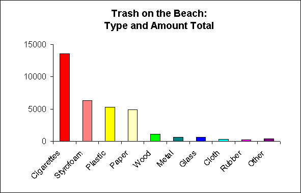 Clean up bar graph