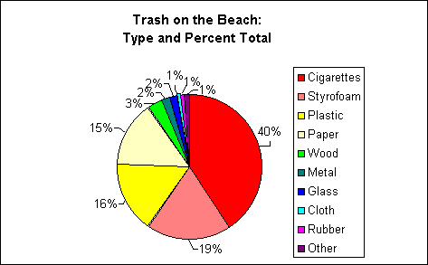 pie graph for kids