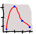 line graph